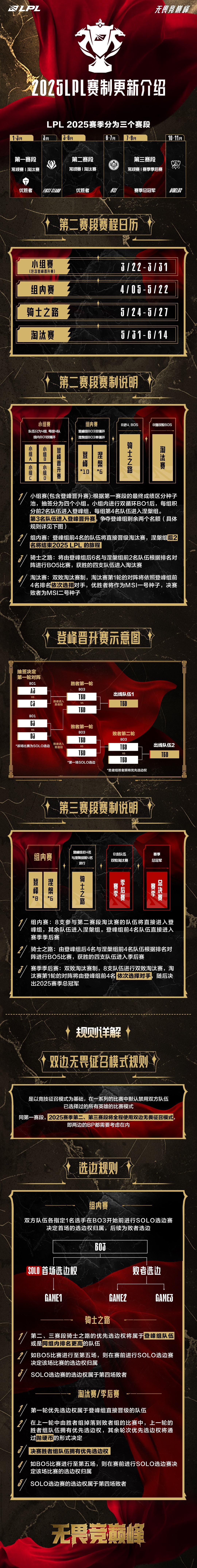 BLG锁定前二,TES还没甩掉