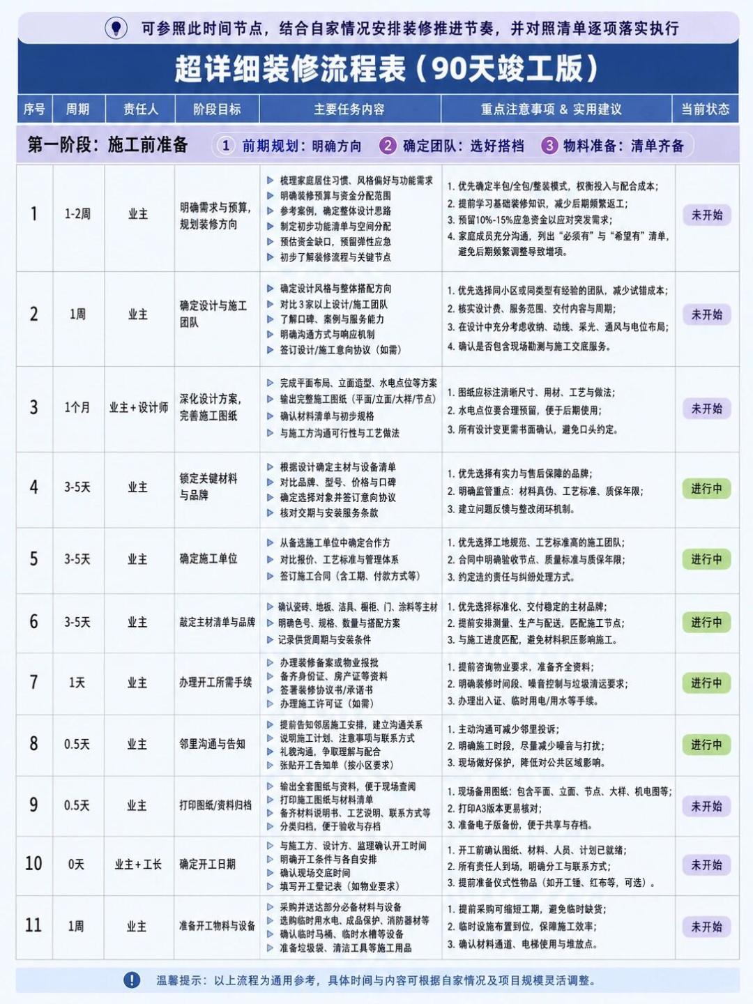 都在催你金九银十开工:我把工期、工人档期和通风账算了一遍,谁该赶、谁该等,一次说清