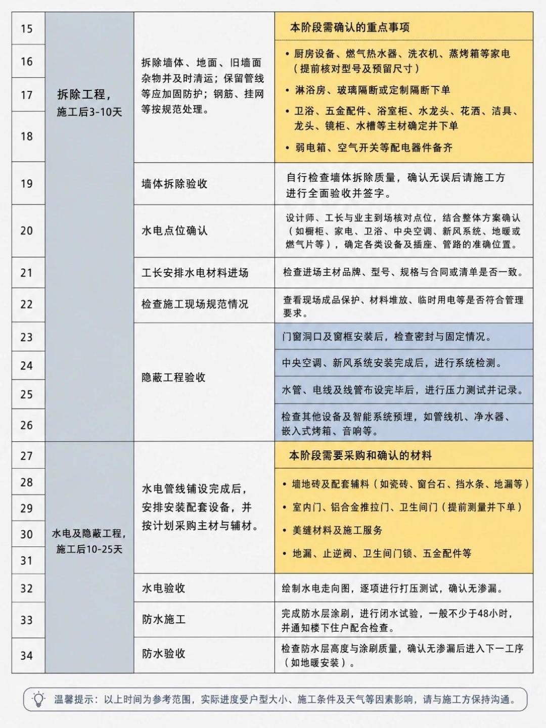 都在催你金九银十开工:我把工期、工人档期和通风账算了一遍,谁该赶、谁该等,一次说清