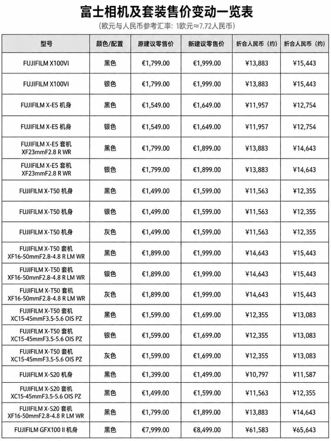 尼康跌出