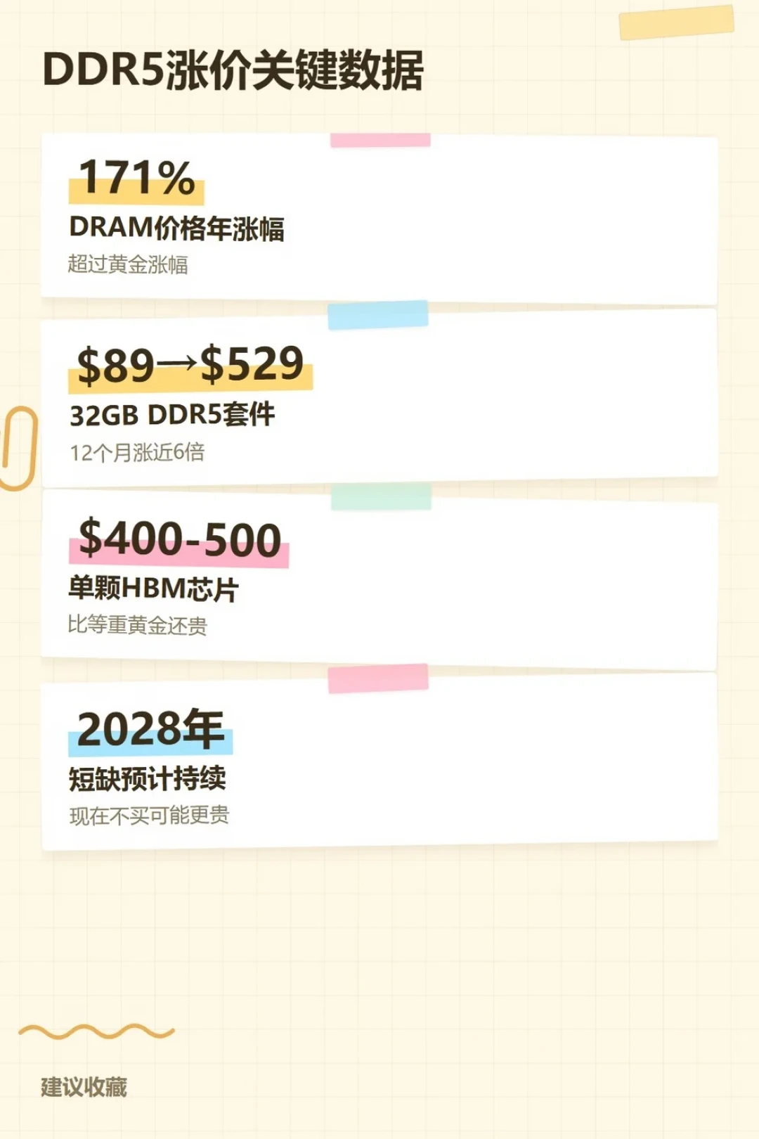 长江存储IPO受理、单季赚334亿：SSD还在涨，现在买盘还是等扩产？
