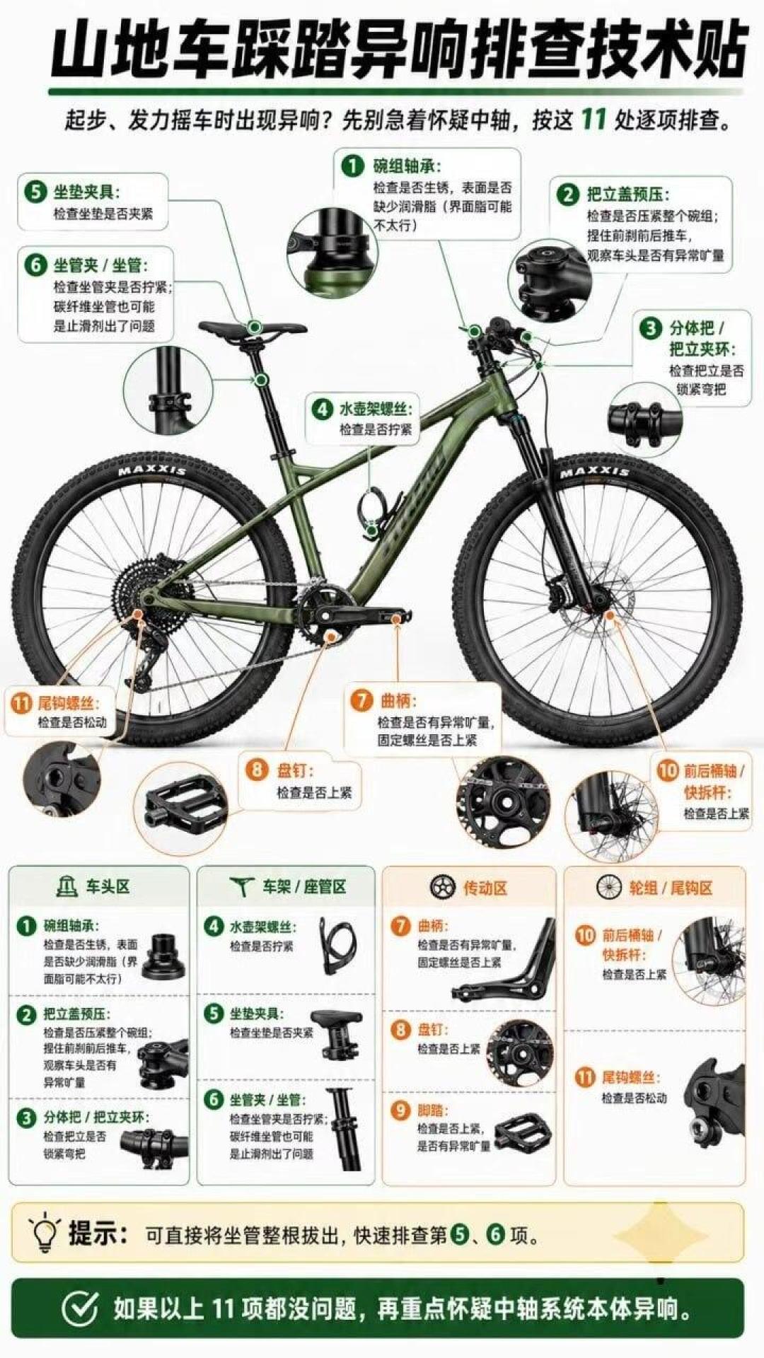 新车骑了仨月越骑越响,先别急着怀疑买到烂车:山地车磨合期6种毛病,对症处理一次说清