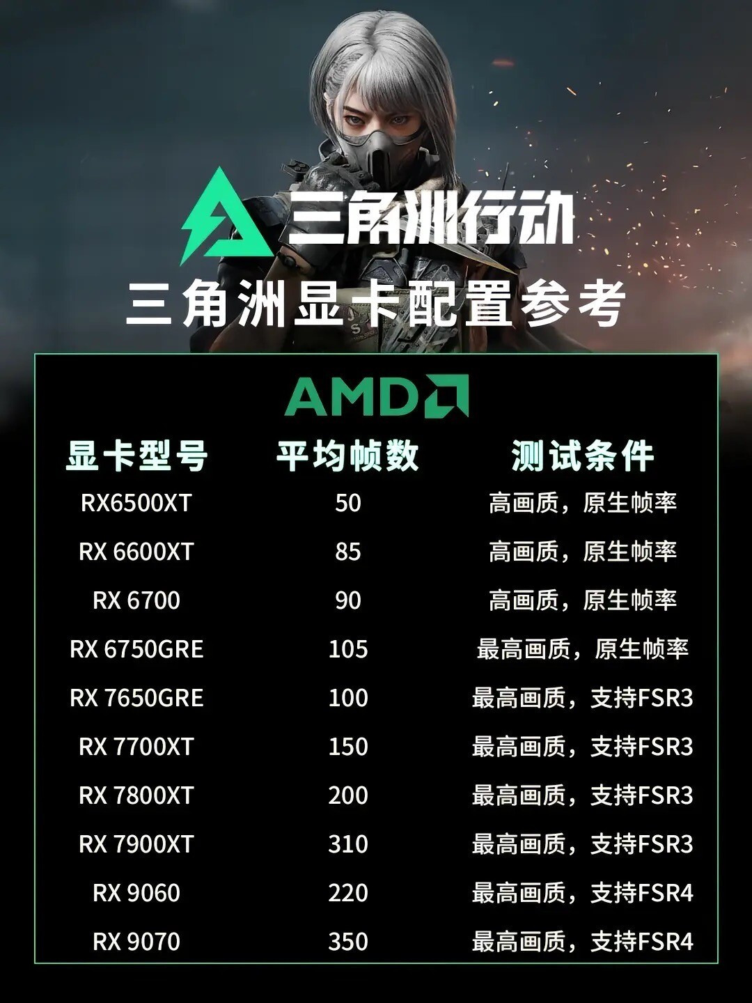 AMD芯片组驱动让0.2%低帧暴涨70%?翻完全网实测样本,告诉你该不该更