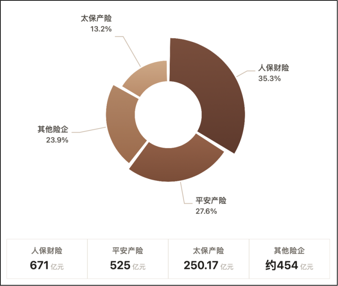 没出险保费却涨2000:新能源车险收了1900亿、亏了56亿——原因不是“割韭菜”,续保前先把这4件事过一遍