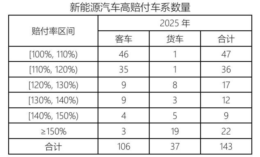 没出险保费却涨2000:新能源车险收了1900亿、亏了56亿——原因不是“割韭菜”,续保前先把这4件事过一遍