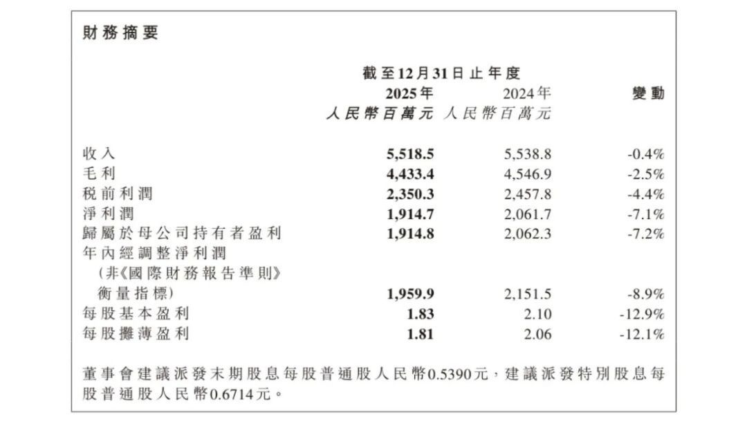 涂胶原蛋白能补胶原？对完种草帖、公开互撕和财报，三种钱里只有一种值得花