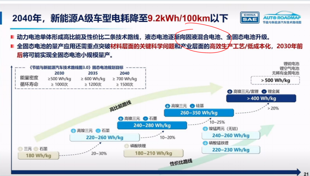 固态电池刷屏之前,先分清两种
