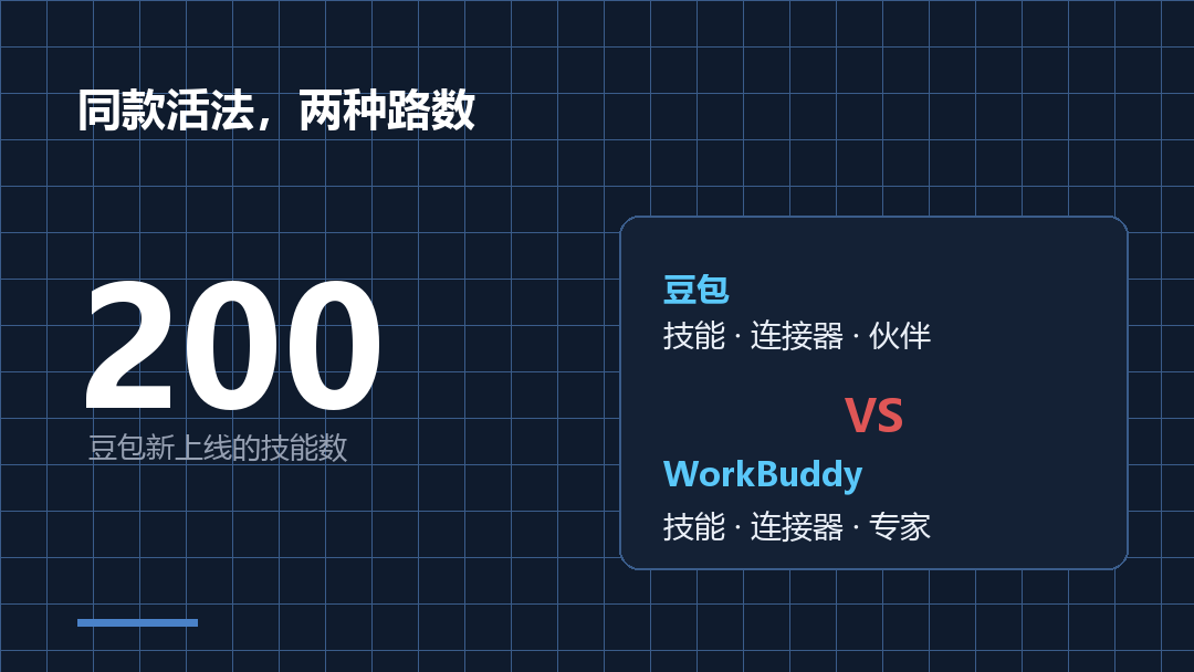 6月97%的人说不付费,8月豆包升级成“AI员工”:免费边界、三档价格和三个坑,一次说清