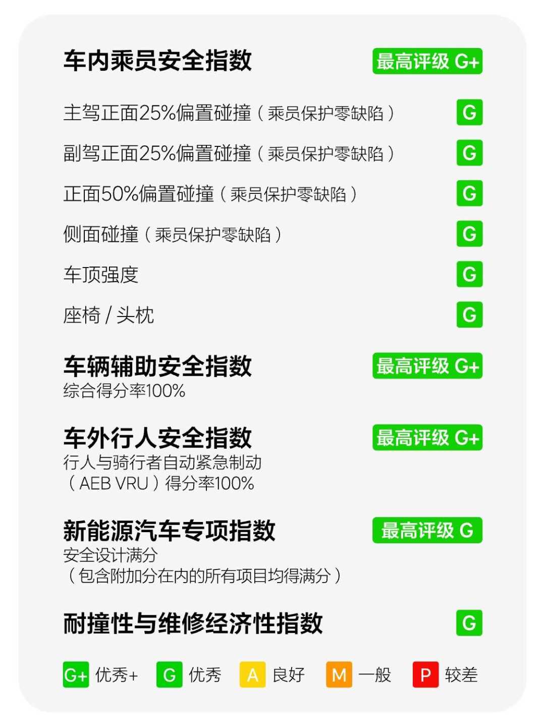i8碰撞三方声明出来好几天了,知乎还在吵:它认了什么、没认什么,准备买理想的人该怎么看这台车的安全