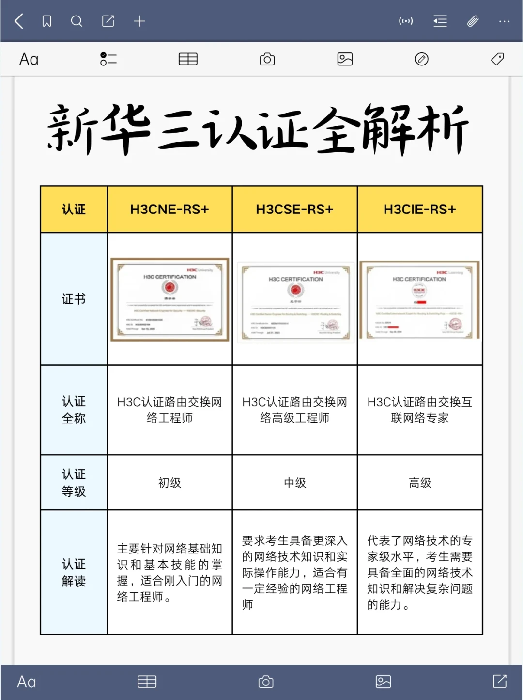 华三认证到底值多少钱?翻完知乎和小红书,我滤掉一半广告,替你算清三笔账