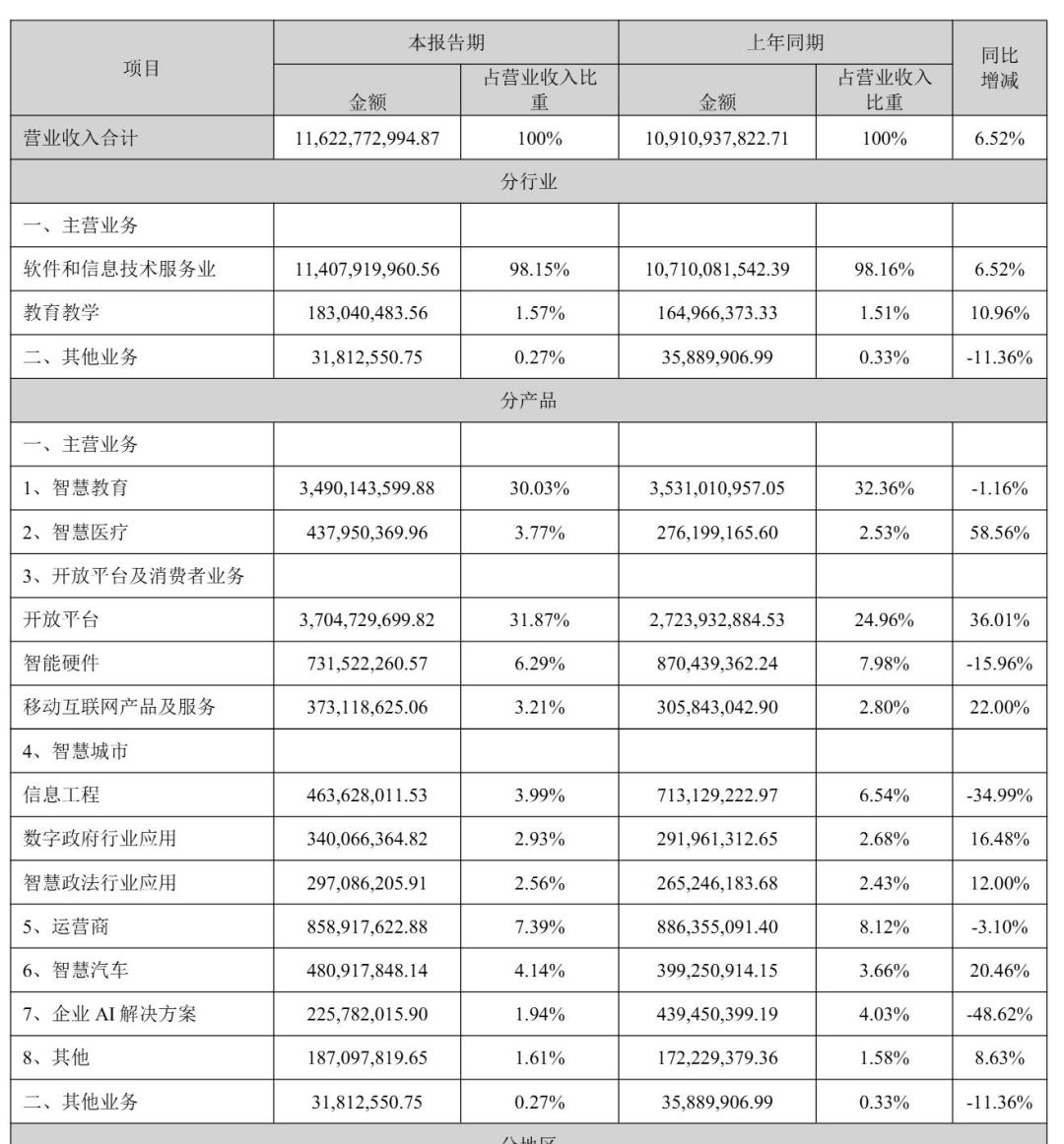 刘庆峰当众认了个“缺位”:科大讯飞的代码和智能体输在哪,打算怎么赢回来