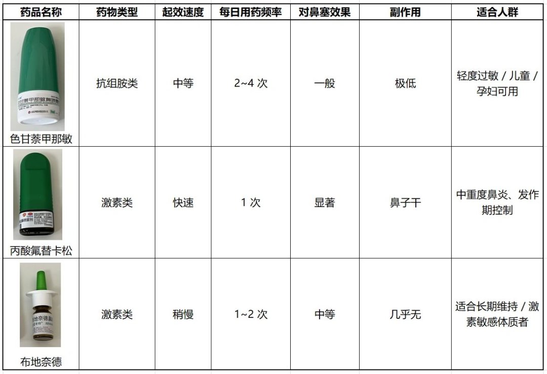 北方全面进入蒿草花粉季，内蒙浓度达“很高”：用药、装备、躲避一篇讲清