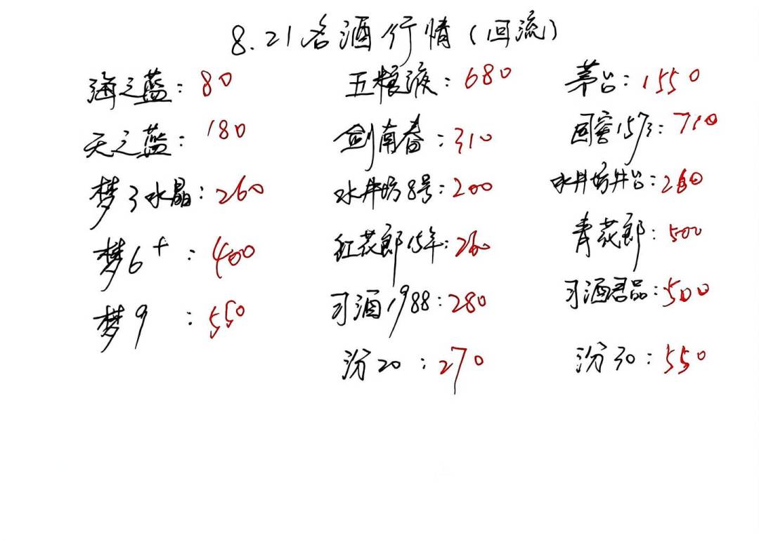 茅台从1500涨回1660,水井坊却钉在260:回收报价单上,这瓶酒正在掉出“硬通货”名单