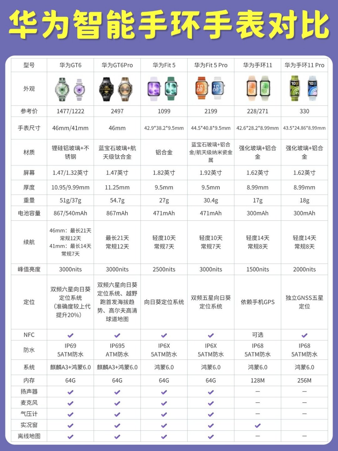华为FIT5跌到700元档，但有人10天就划出痕：扒完全网长测和吐槽帖，说清这波低价适合谁