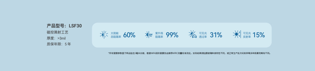 2000元一张的天幕膜,有人喊真凉有人骂智商税:翻完龙膜官宣、金标店讲解和上百条天幕评论,贴不贴就看一个问题