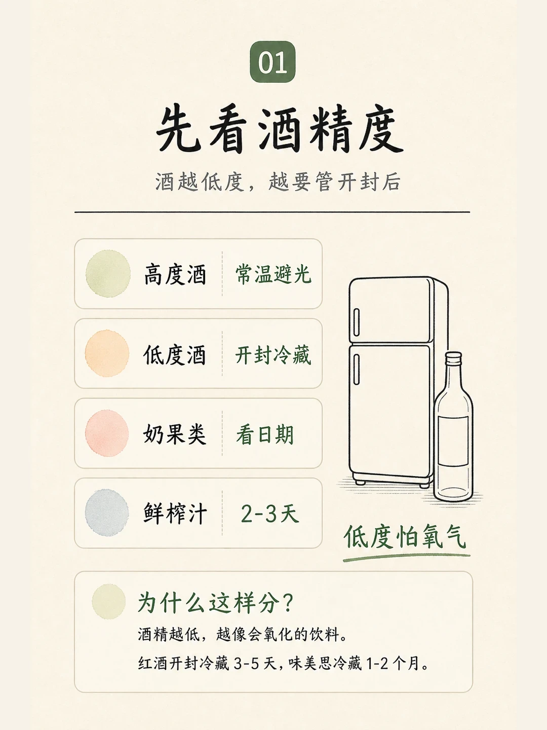 你家酒柜里那瓶味美思,可能已经不能喝了:翻完20多篇保存帖,我把Homebar的酒按