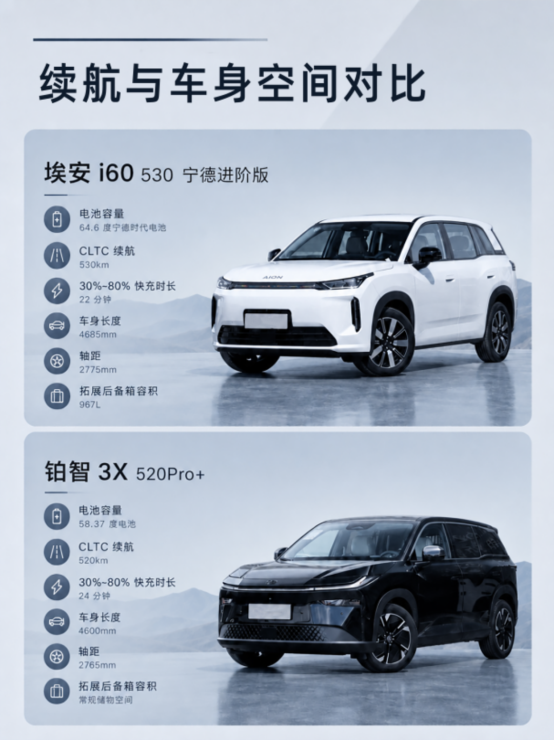 卖了11186台,大家还在纠结版本怎么选:埃安i60的纯电、增程、宁德版,一篇讲明白