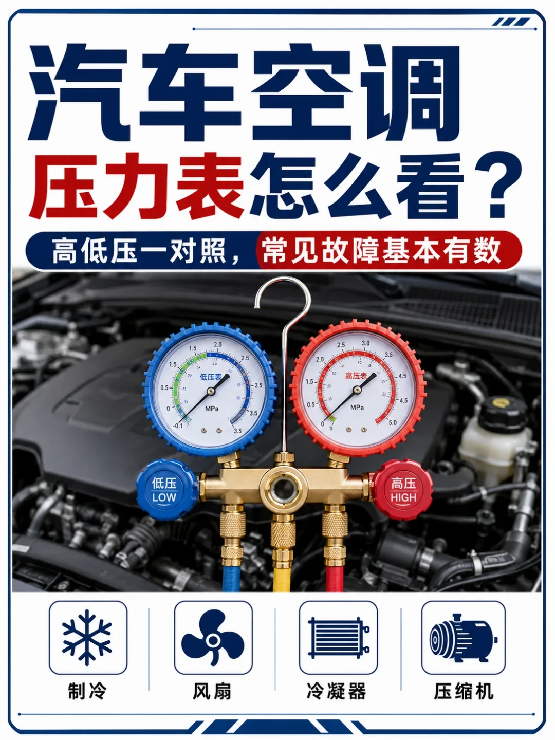车空调不制冷别急着加氟:九成问题不在冷媒,今年冷媒还涨到十年新高,对照四层排查表再花钱
