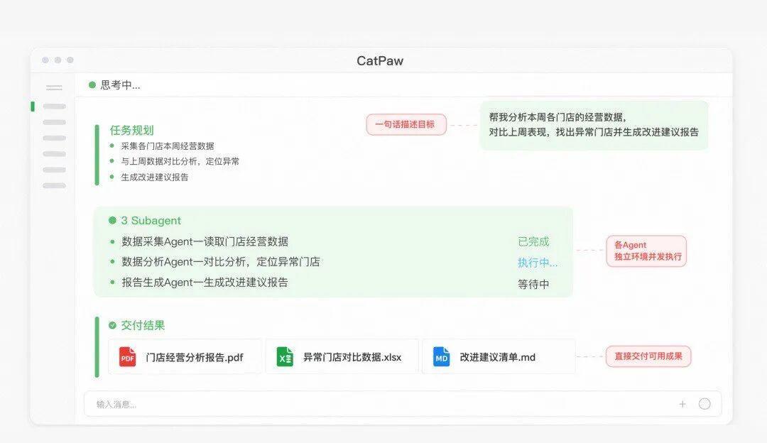 美团十万员工养虾日烧千万,王莆中公开认栽:88%的企业在用AI,只有6%见到收益,跟养之前先算这三笔账