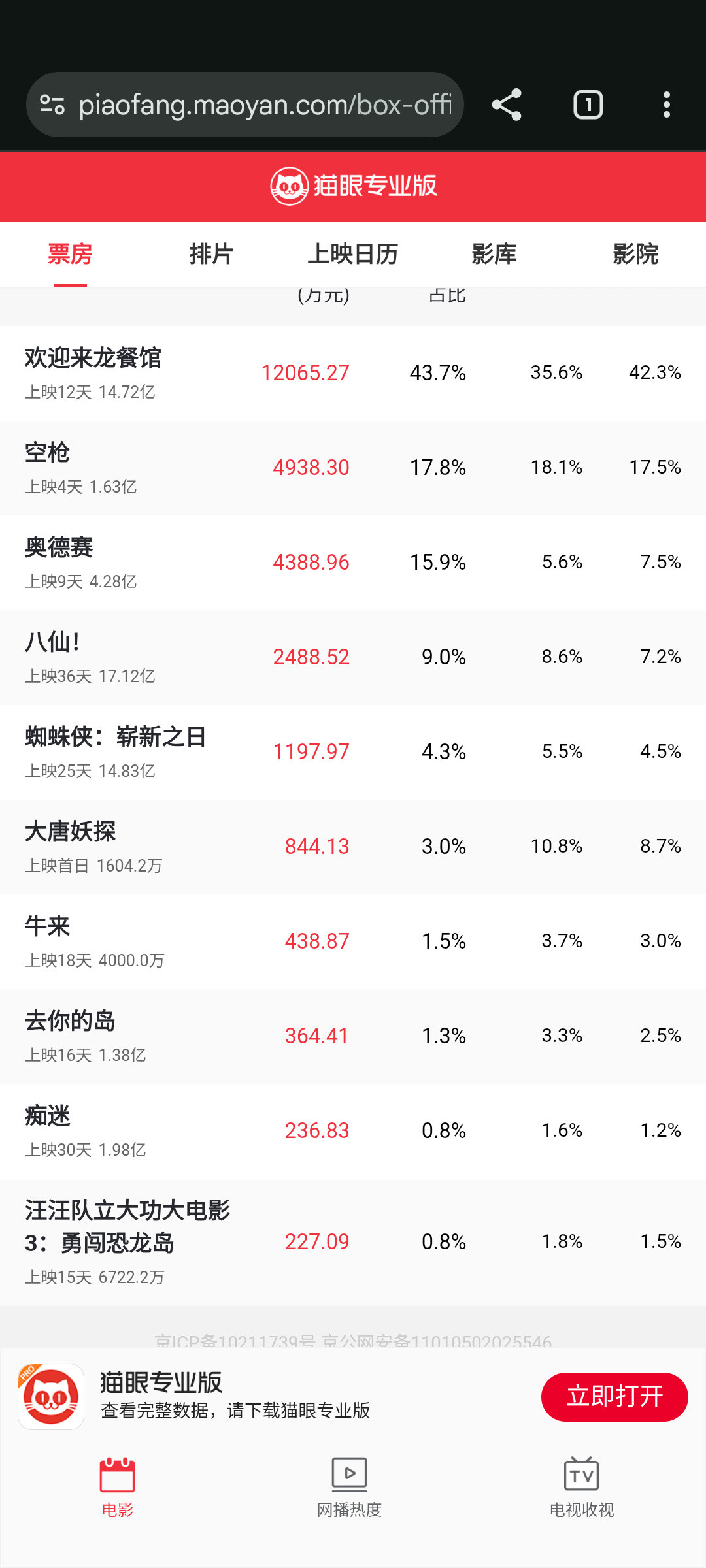 首日850万、总预测只有7000万:《大唐妖探》上映首日口碑分裂,这张票适合谁
