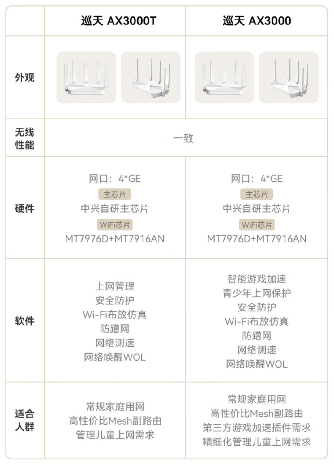 开学别急着下单宿舍路由器:先搞清你们学校的网是哪一种,再决定花139还是250