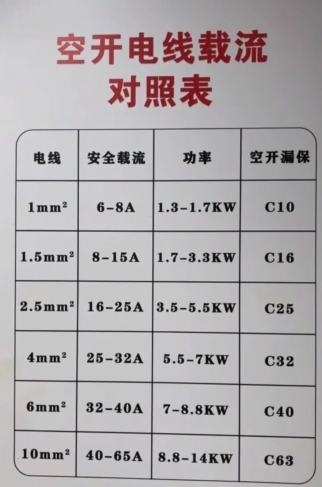 「全屋都用4平方线才安全」?翻完全网载流量帖和ABB规格表,我发现真正护家的不是线的粗细