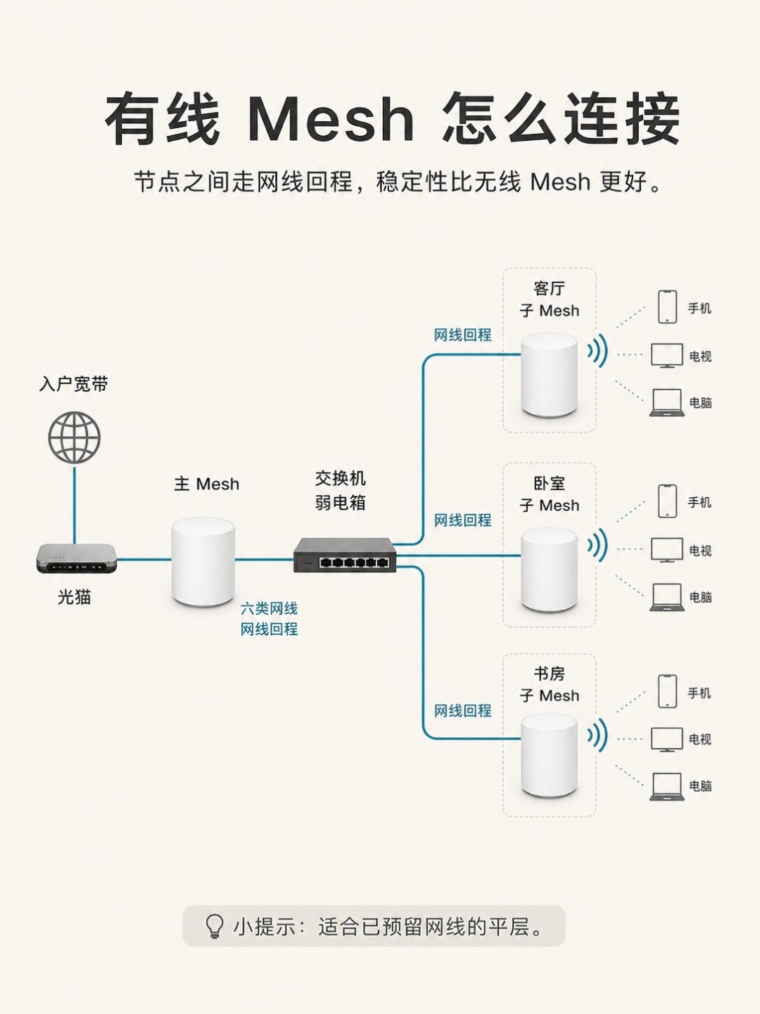 办了FTTR想退,又怕违约金?翻完全网补救成功帖:先查清3个数字,再选这3条路