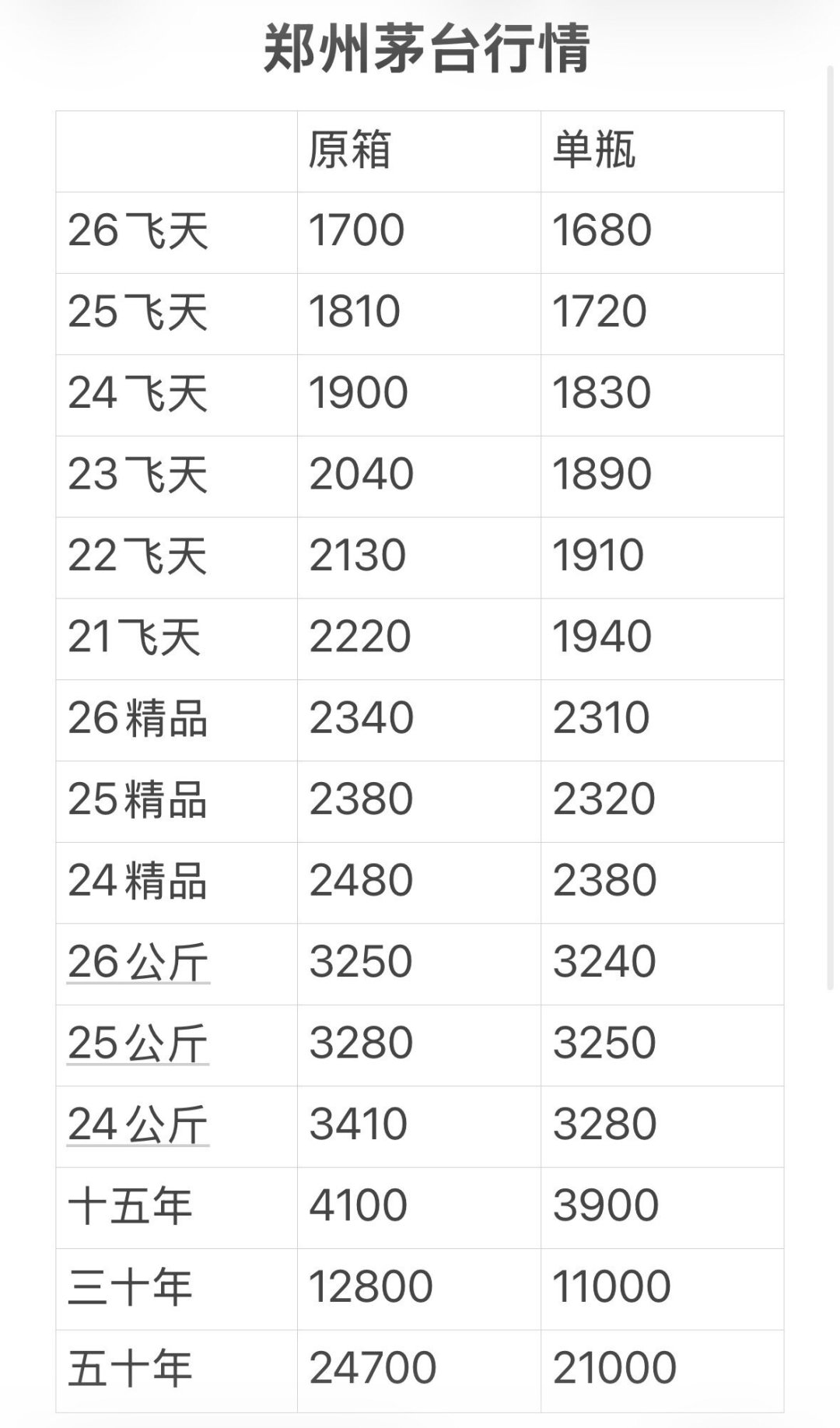 “流通渠道沉淀1—2亿瓶飞天,要成堰塞湖”?茅台在业绩说明会给出三个数据,第一个对存酒的人最值钱