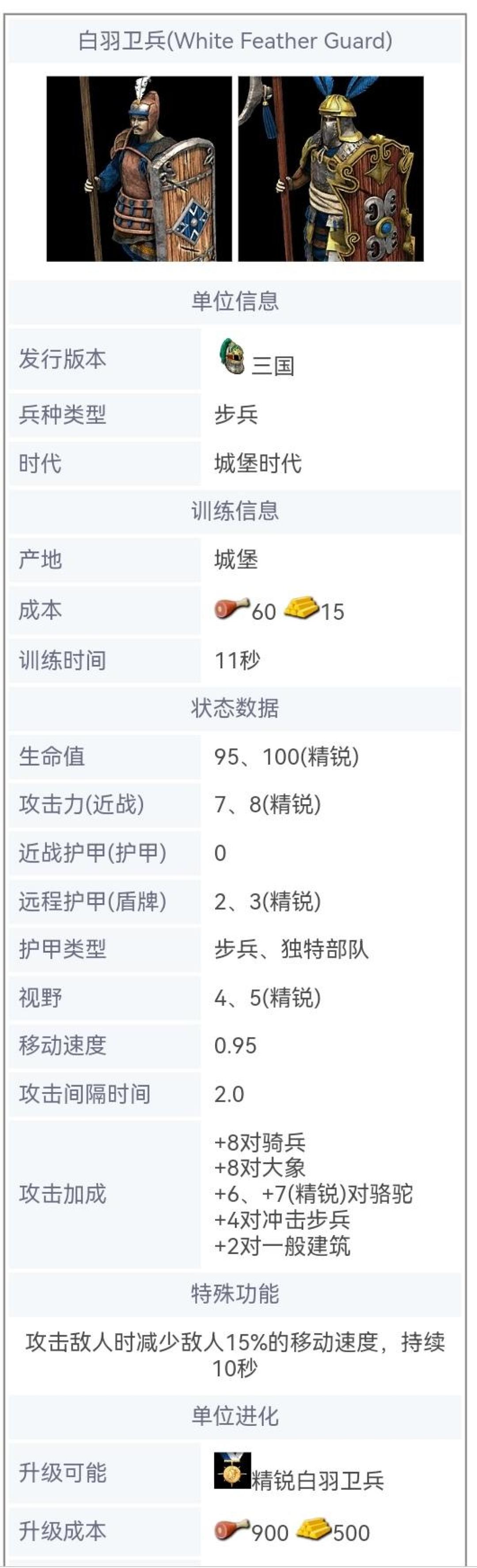 帝国4连岳飞都做出来了,帝国2的三国DLC发售一年多却还在被翻旧账:这顿打折饭值不值?