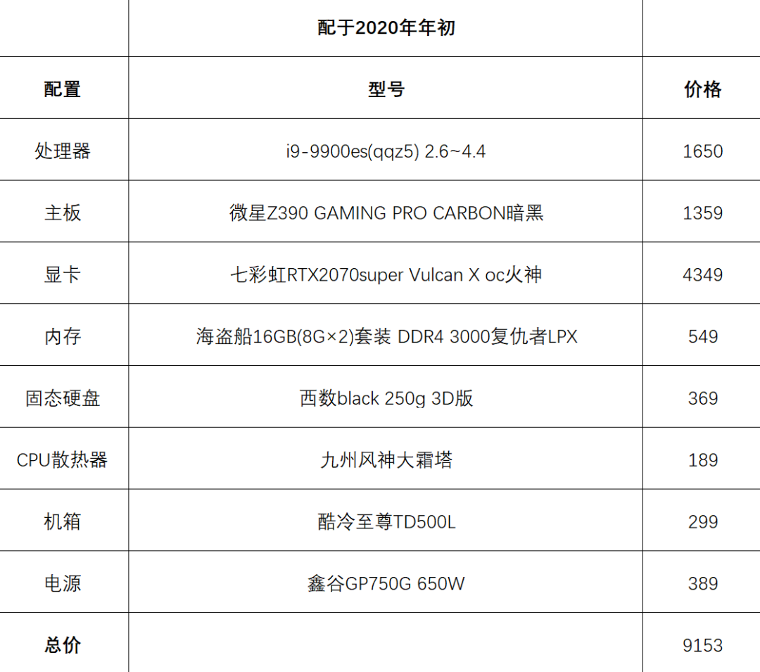 16G DDR5从400涨到1800、旧电脑越放越值钱:想把闲置配件高位变现,先分清3类能卖、2类有价无市,算清三笔账再出手