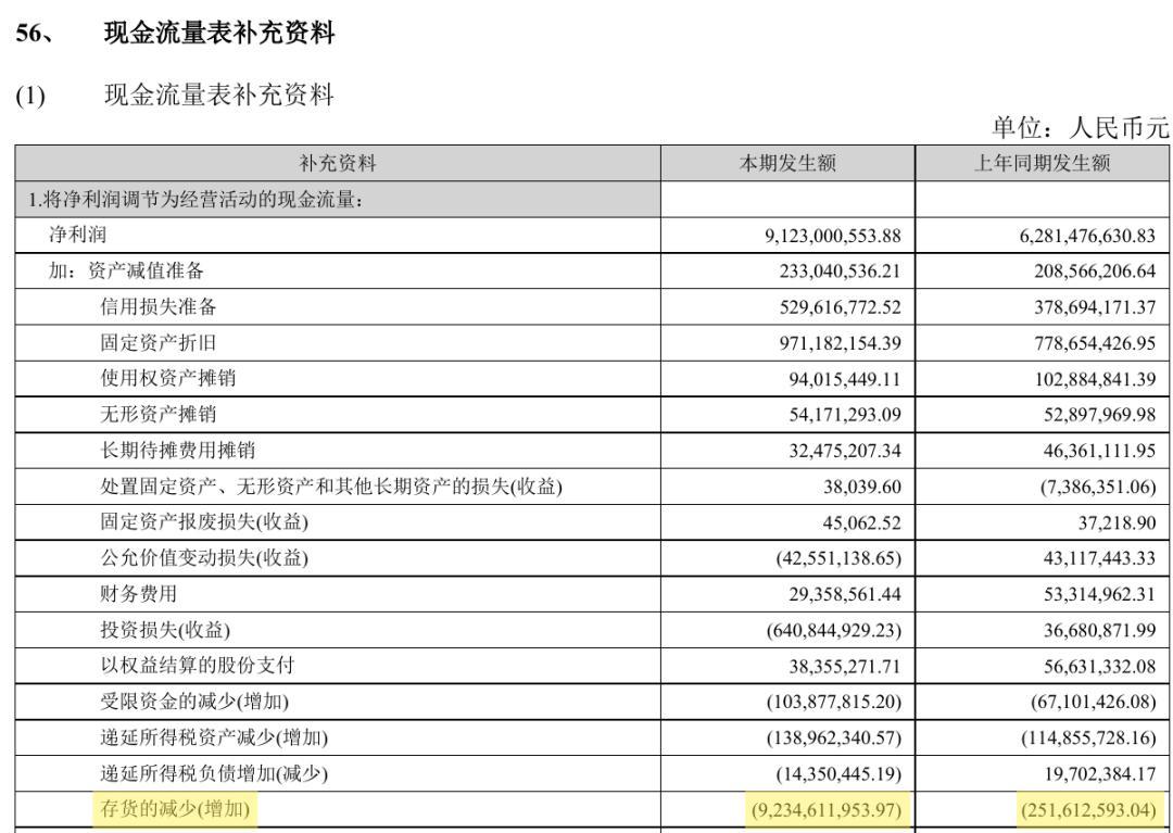 汇金、证金双双退出海康威视前十大:我把同批退出名单和机构四年持仓对了一遍,这次
