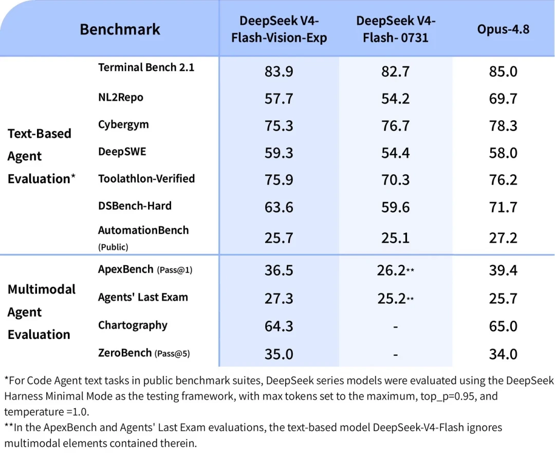 DeepSeek刚涨完价就送视觉大礼:一千张图1块1,周末全天谷价,但三个坑先看清