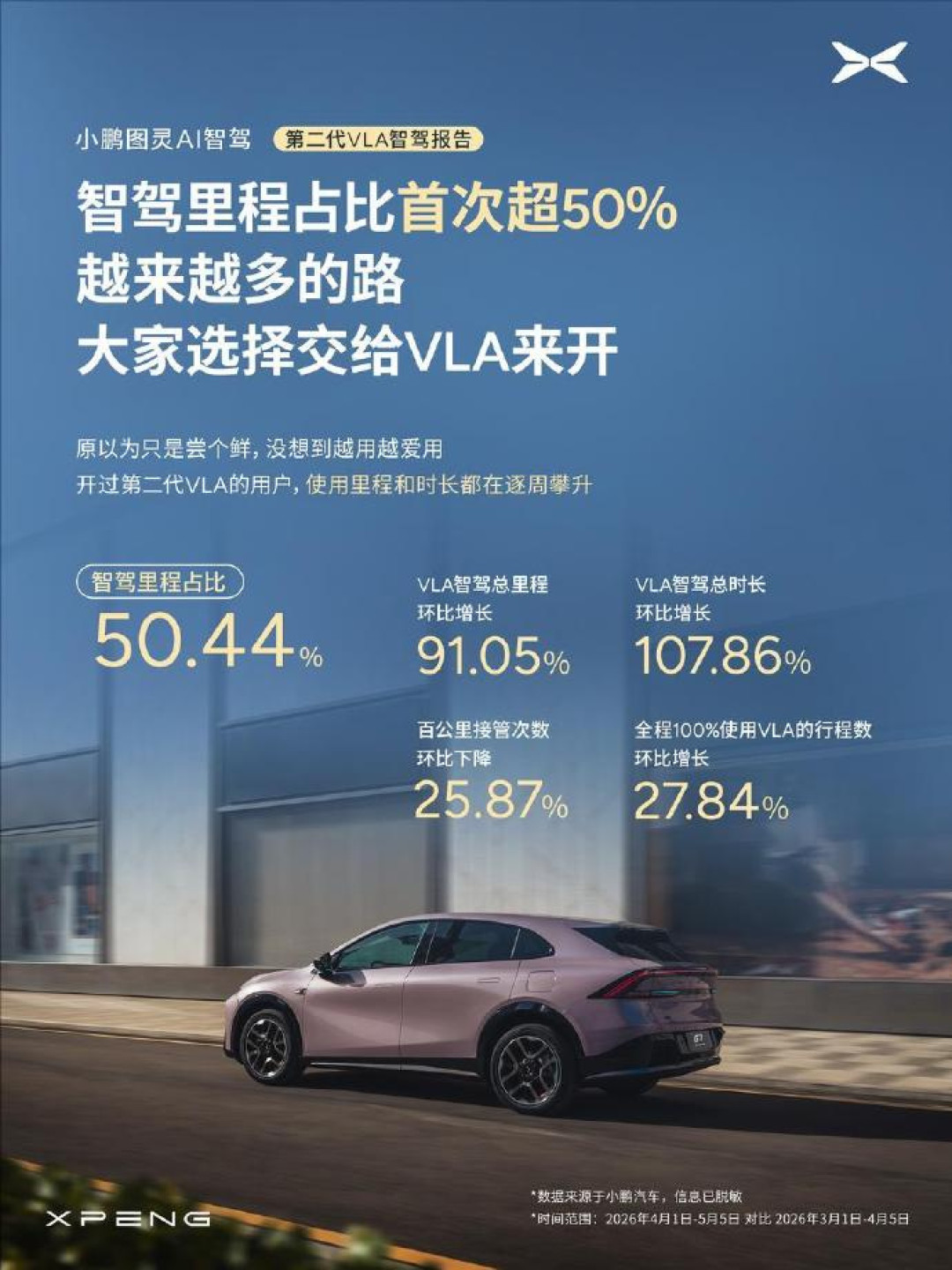 何小鹏飞到硅谷选食堂地址,智驾赌约剩8天:VLA追没追上FSD,先别急着下结论
