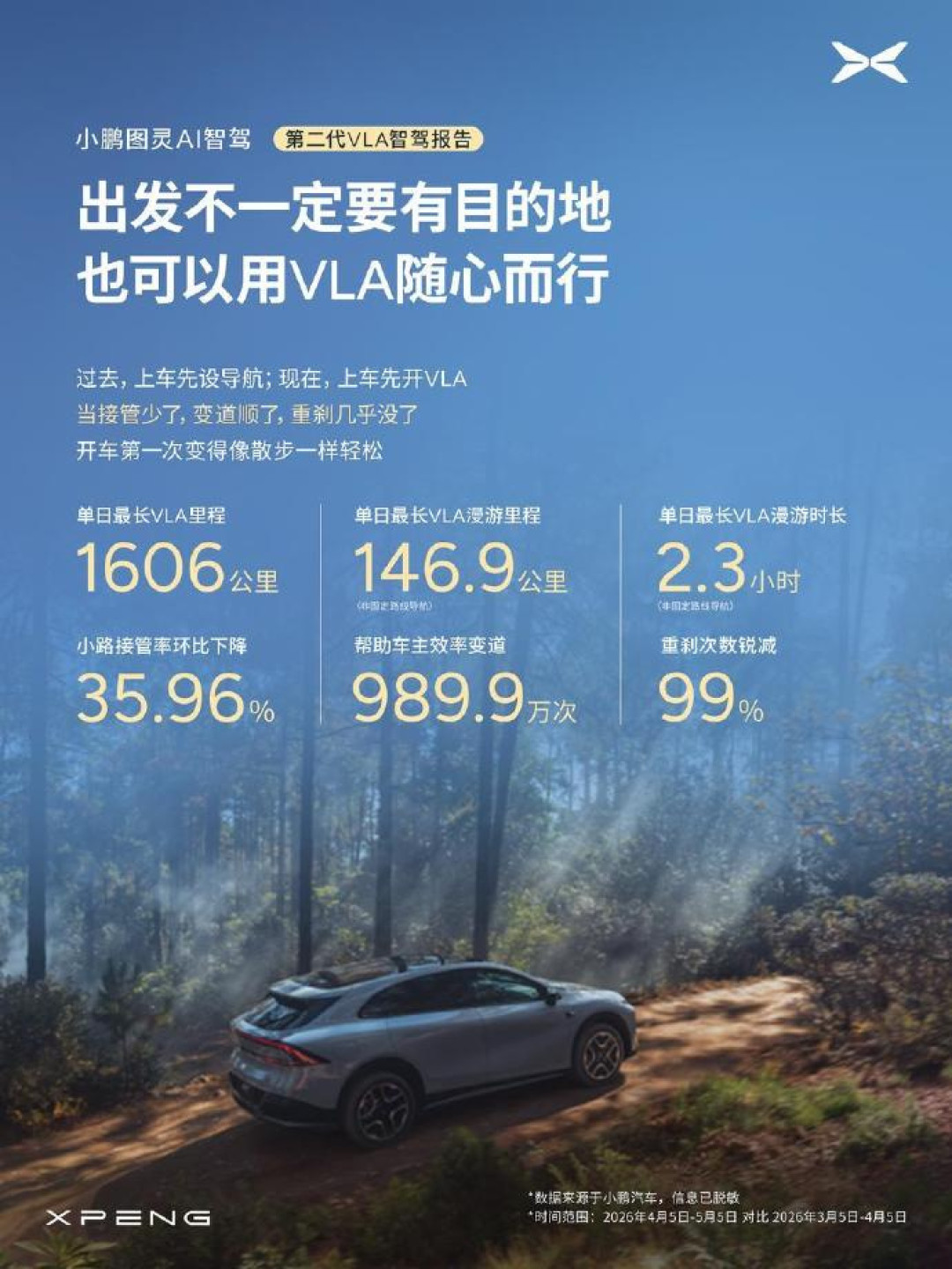 何小鹏飞到硅谷选食堂地址,智驾赌约剩8天:VLA追没追上FSD,先别急着下结论