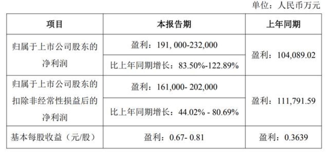 预告涨83%,股价却在十年新高处连吃两个跌停:紫光股份中报前,我把这23亿利润拆成三层