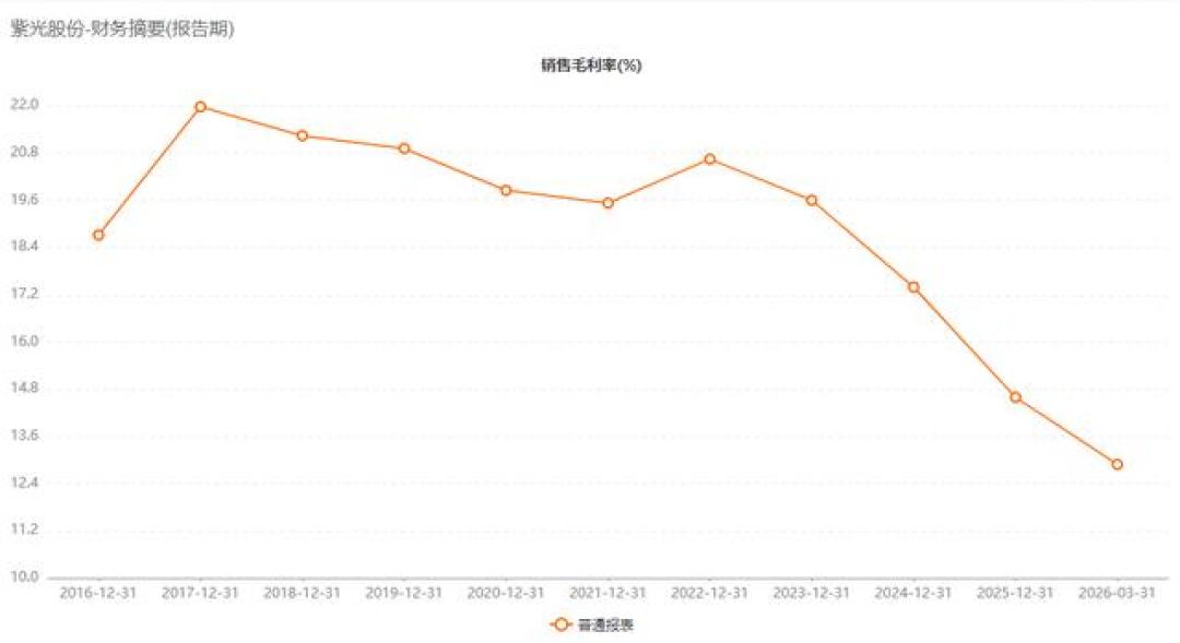 预告涨83%,股价却在十年新高处连吃两个跌停:紫光股份中报前,我把这23亿利润拆成三层