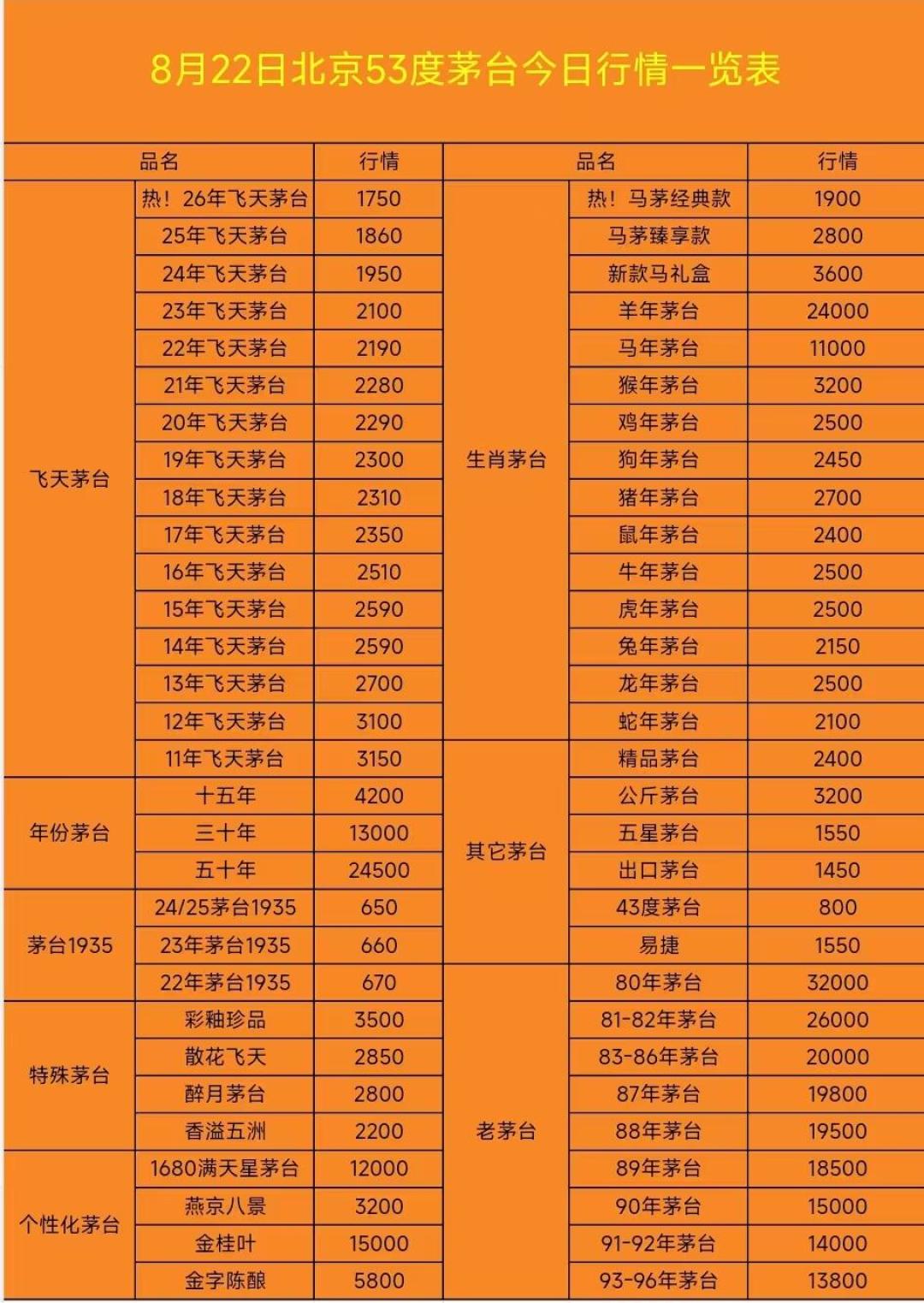 茅台1935停供新增、中秋前批价每瓶涨30元：从1899元跌掉68%，宴席买家该追吗？