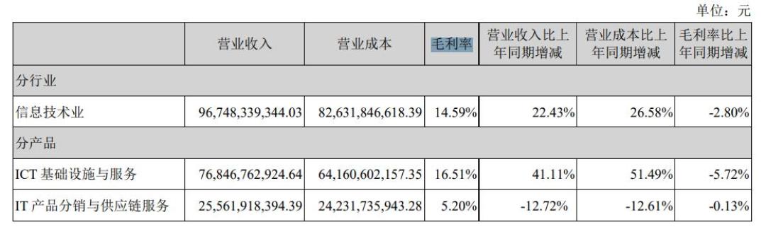 预告涨83%,股价却在十年新高处连吃两个跌停:紫光股份中报前,我把这23亿利润拆成三层