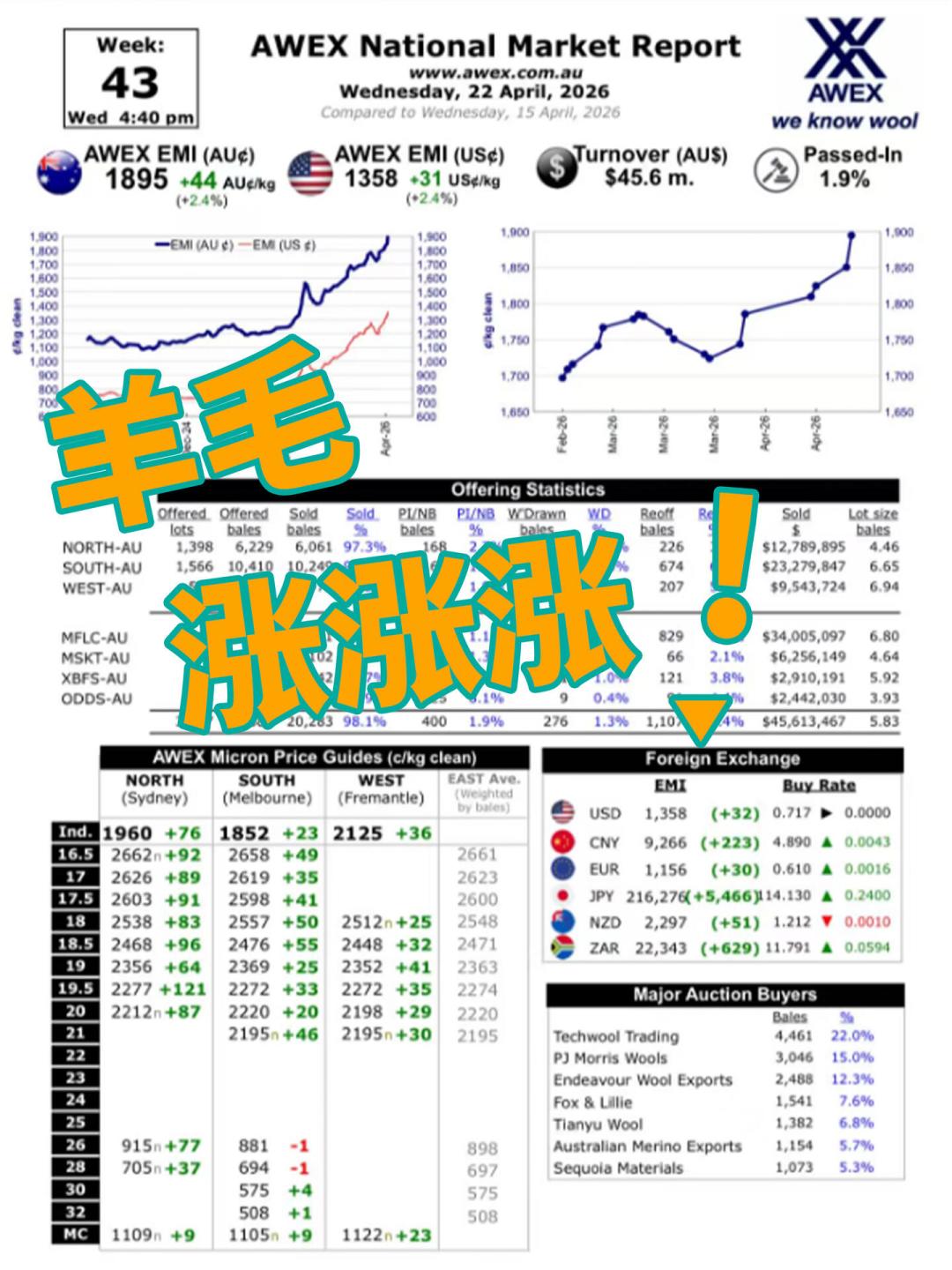 美利奴被149元的大众款抬高了身价:icebreaker的秋冬打底,现在买还是等涨价?