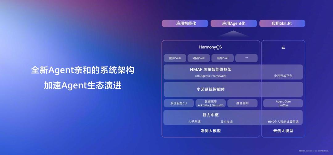 HarmonyOS 7花粉Beta开启：安卓兼容层删了，卓易通跑起Android 16，华为用户抢升级还是等正式版？