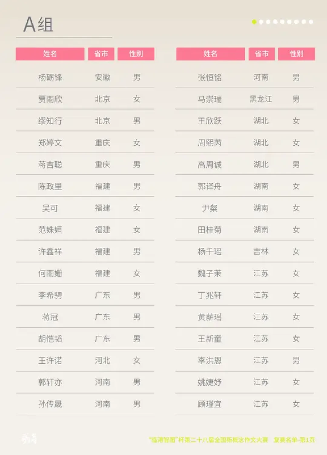 新概念进复赛=二等奖稳了?对照上届135人获奖名单和3位复赛亲历记录,又算了一遍这趟上海之行