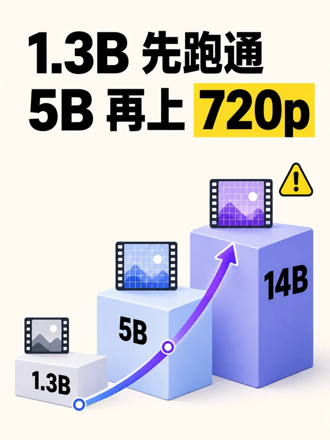 16GB MacBook 2分半生成视频:FastMetal-QAD 开源,Mac 本地视频生成终于有能用的 MLX 引擎了