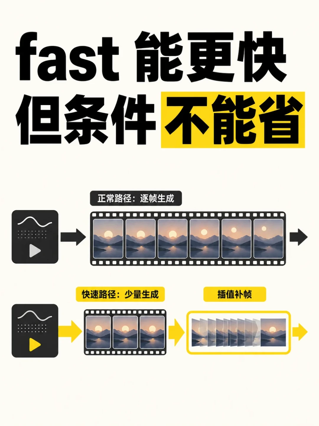 16GB MacBook 2分半生成视频:FastMetal-QAD 开源,Mac 本地视频生成终于有能用的 MLX 引擎了