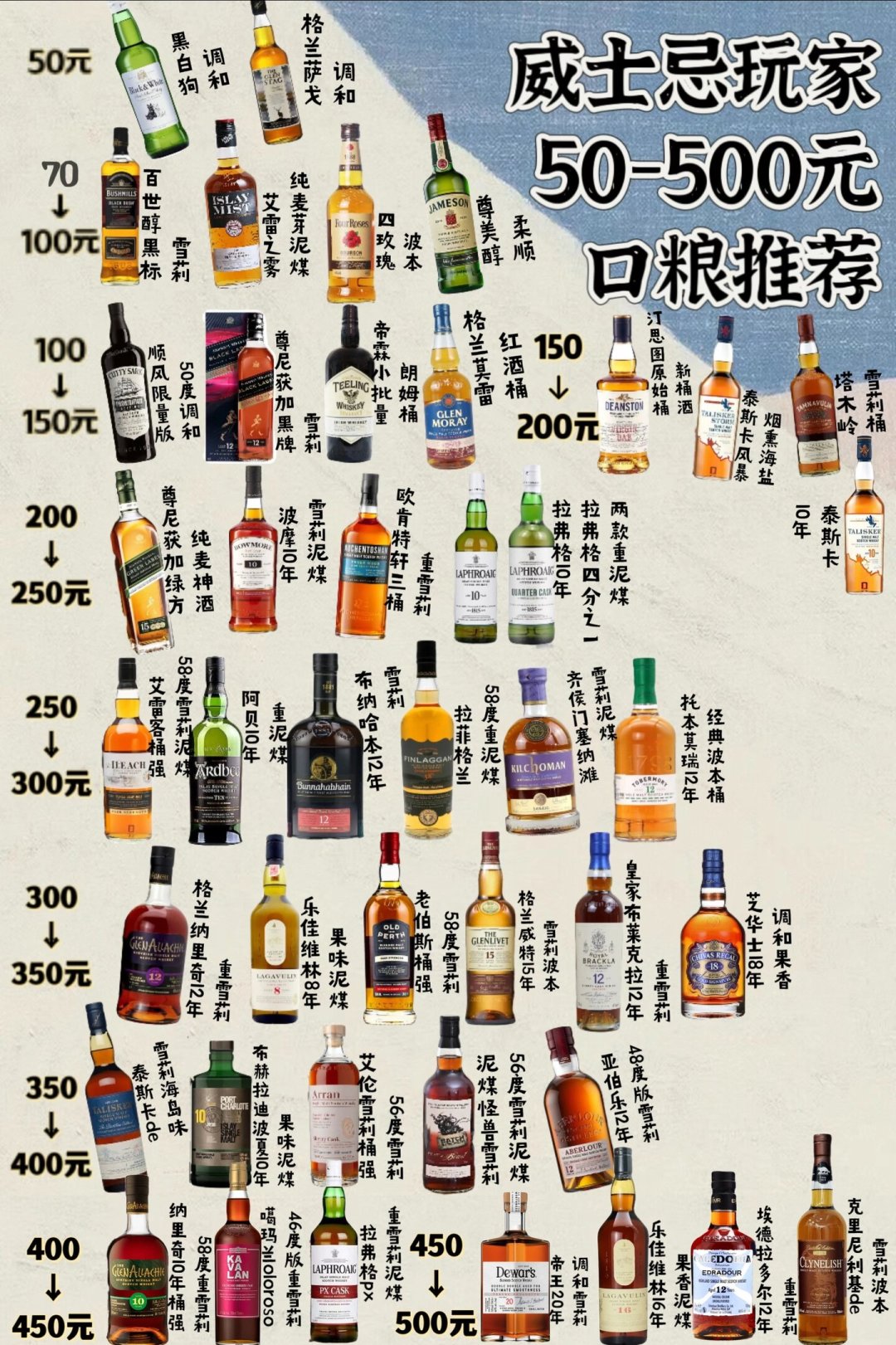 “15”只是款号,实际桶陈3年:电商“威土忌”被扒,买便宜威士忌前先问三个问题