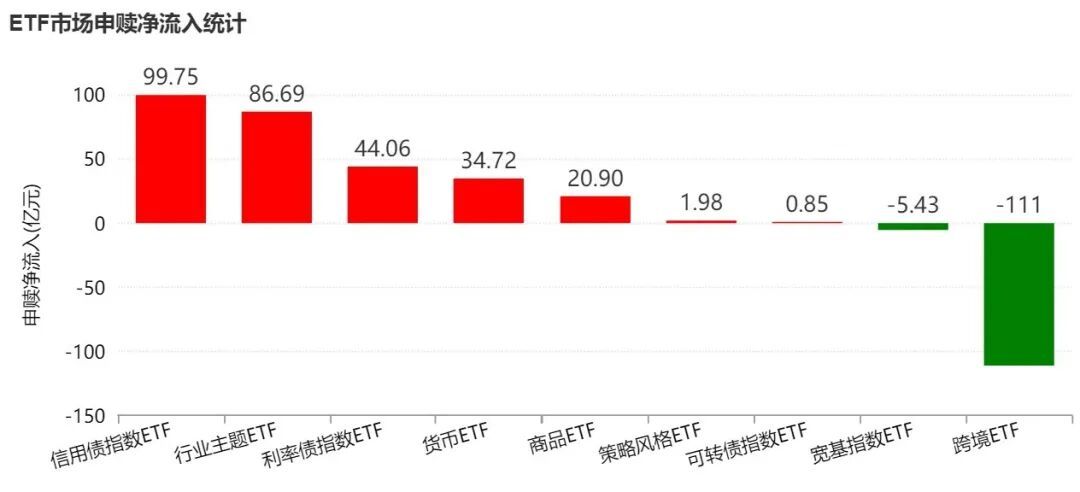 主力380亿撤离科技，130亿借道ETF进场：英伟达财报前夜，科技基金止盈还是持有？