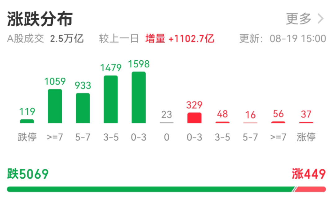 主力380亿撤离科技，130亿借道ETF进场：英伟达财报前夜，科技基金止盈还是持有？