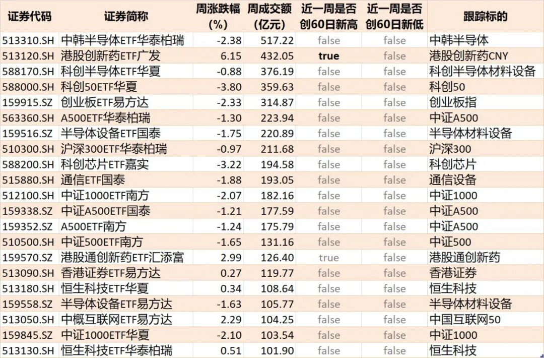 主力380亿撤离科技，130亿借道ETF进场：英伟达财报前夜，科技基金止盈还是持有？