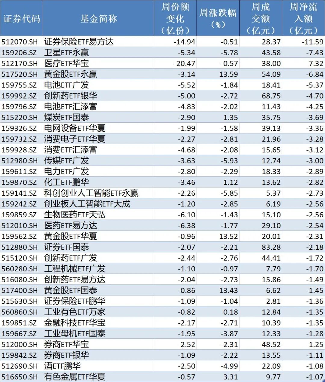 主力380亿撤离科技，130亿借道ETF进场：英伟达财报前夜，科技基金止盈还是持有？