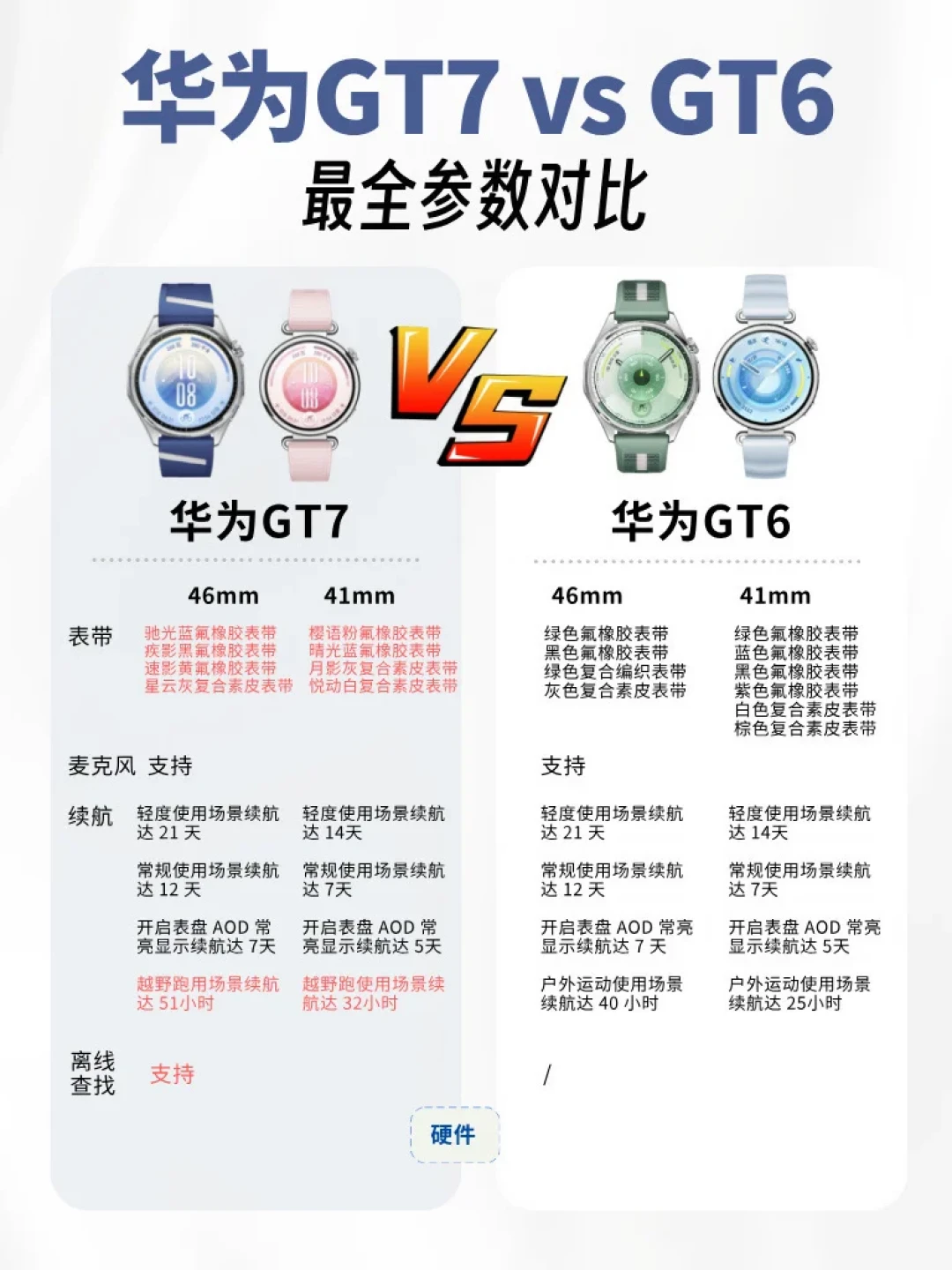 华为GT7 Pro 8月28日开卖:扒完1000元差价,3个误区和3类真该加钱的人