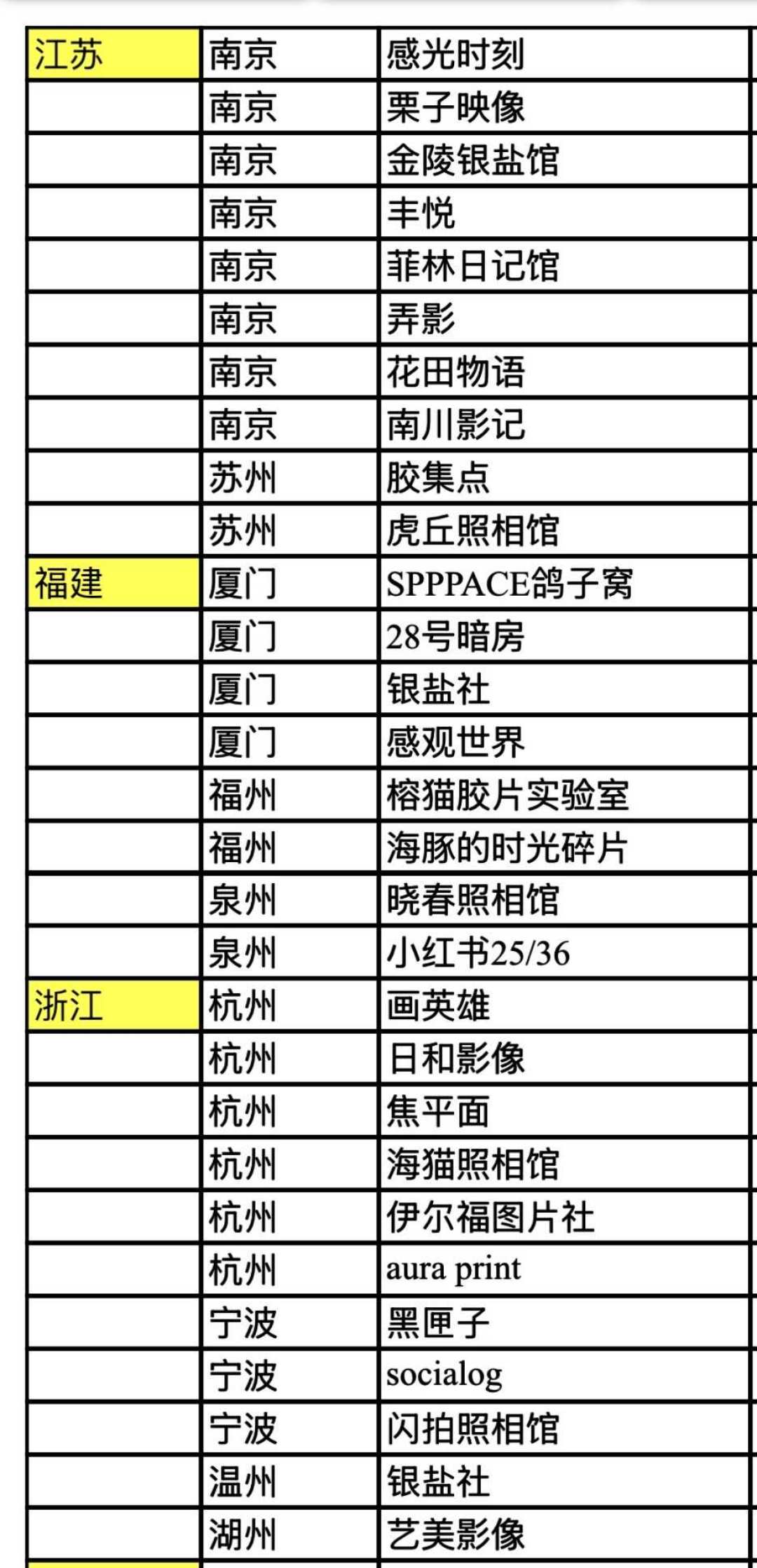 色影无忌8月初悄然关停:胶片与老镜头玩家的新阵地地图